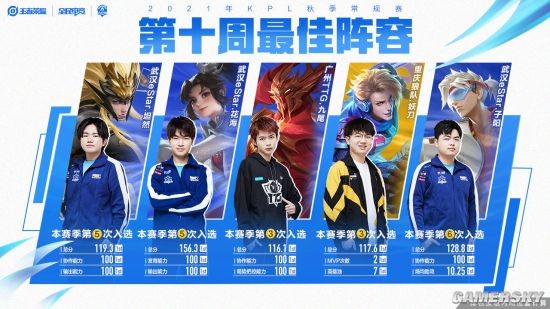 成绩去证明 成绩去证明