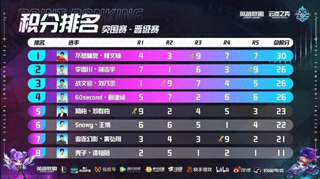 相比胡明轩 相比胡明轩