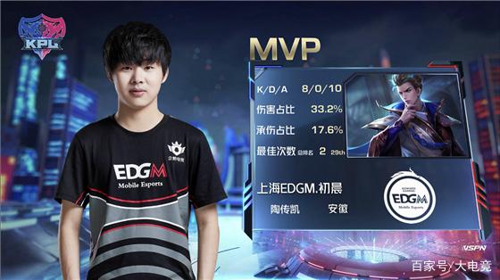 这也是他证 这也是他证